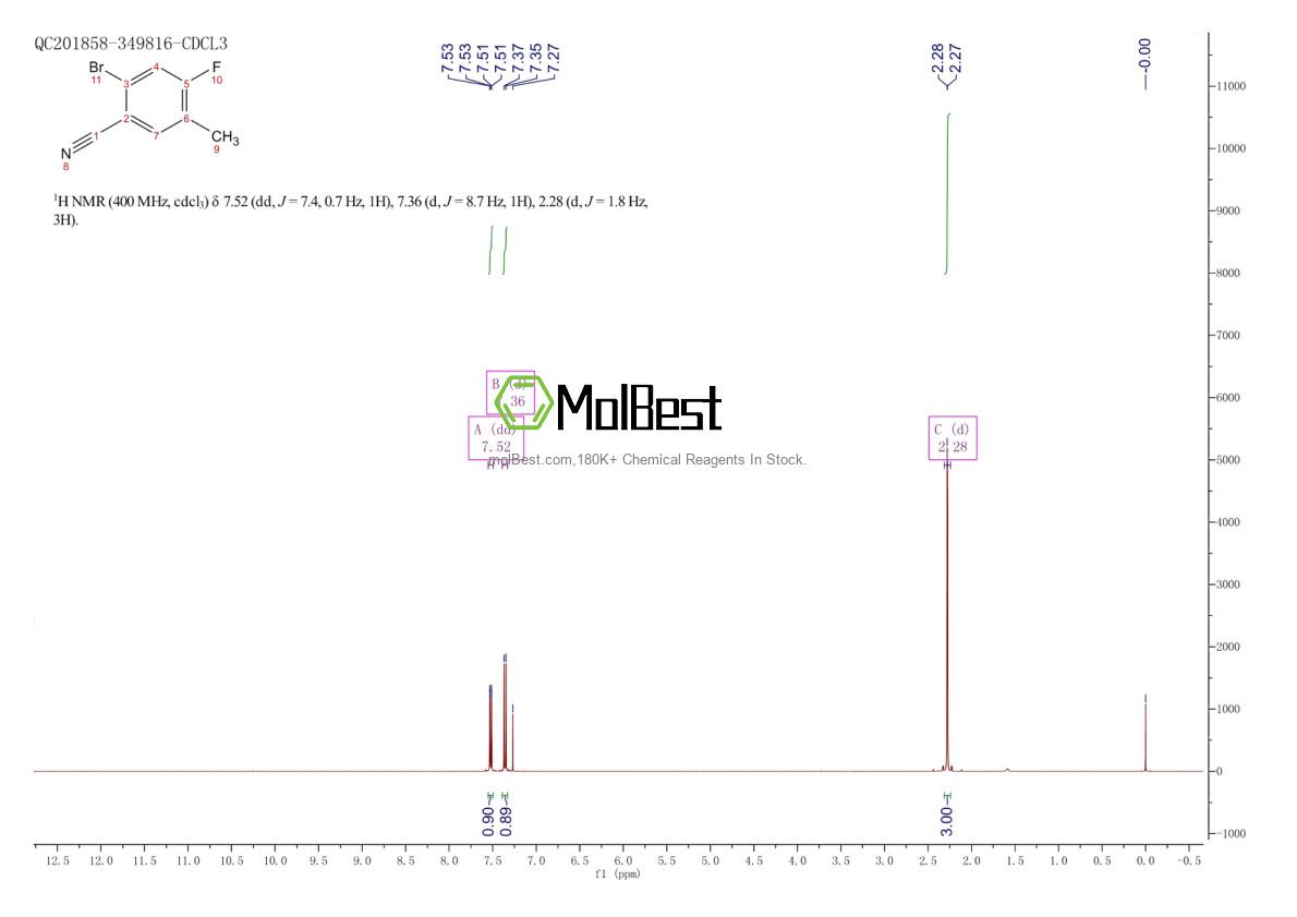 Physical sample testing spectrum (NMR) of 916792-07-9