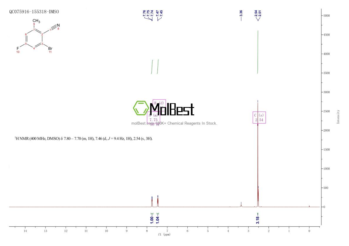 Physical sample testing spectrum (NMR) of 916792-09-1
