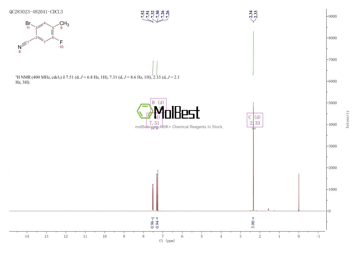 Physical sample testing spectrum (NMR) of 916792-11-5