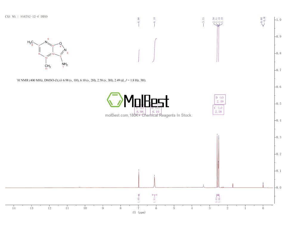 Physical sample testing spectrum (NMR) of 916792-12-6