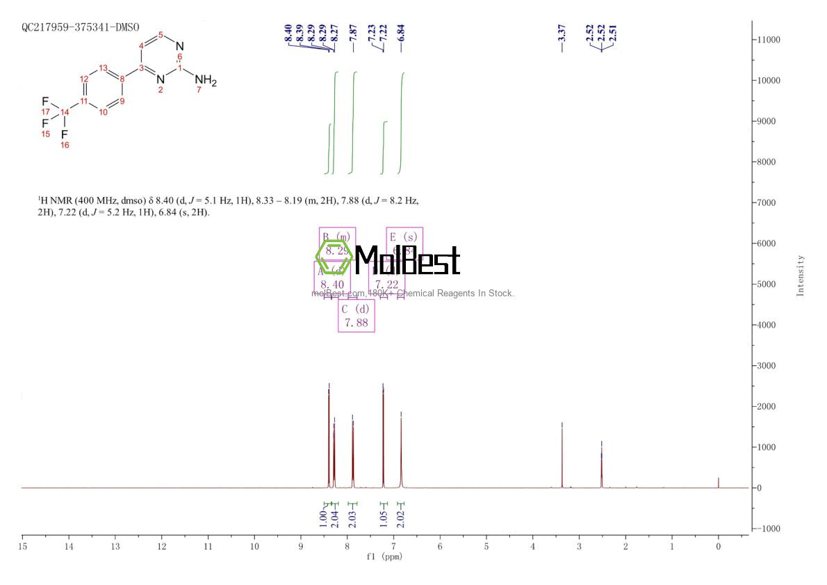 Physical sample testing spectrum (NMR) of 916792-24-0