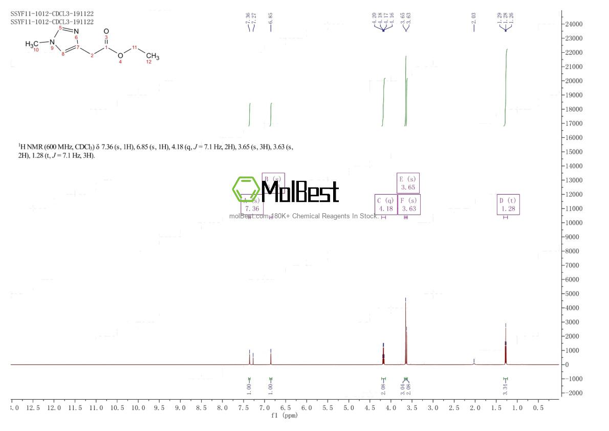 Physical sample testing spectrum (NMR) of 916792-95-5