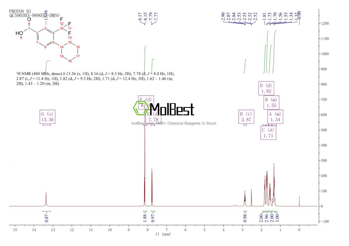 Physical sample testing spectrum (NMR) of 916806-97-8