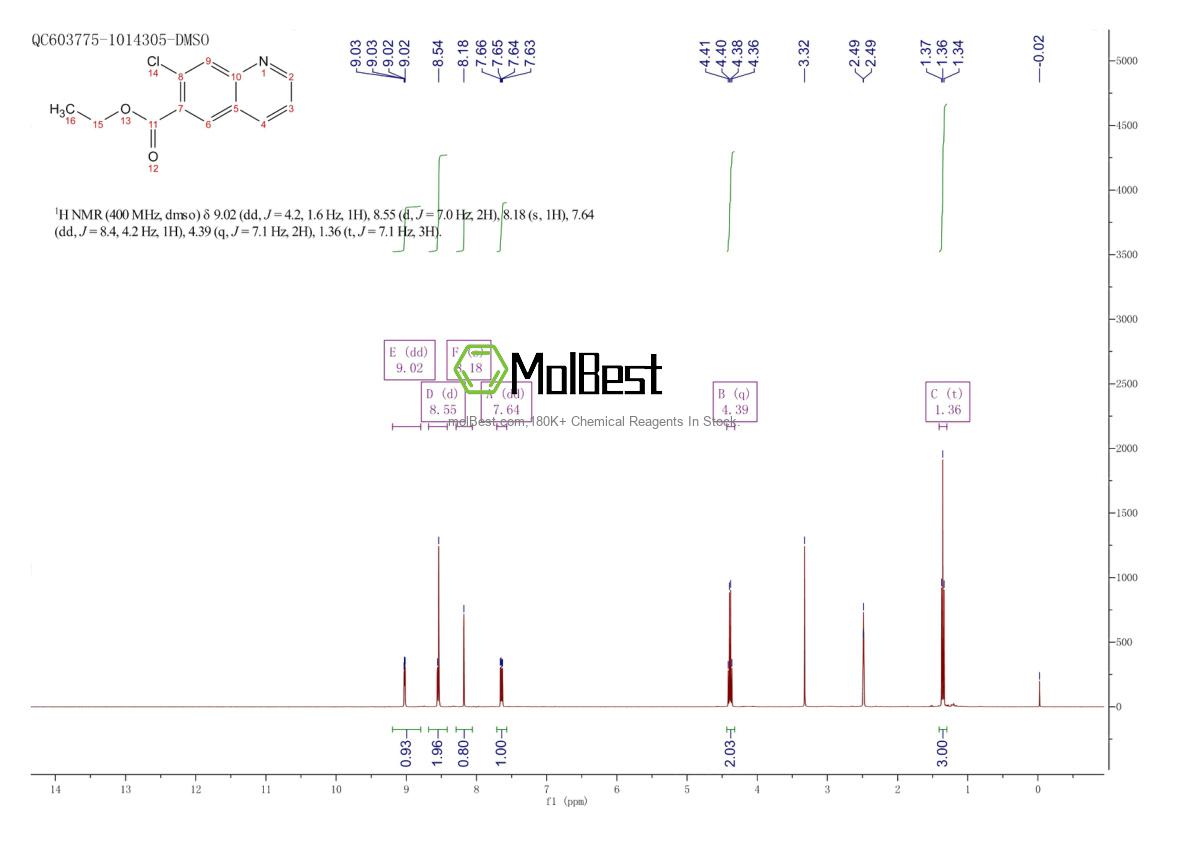 Physical sample testing spectrum (NMR) of 916812-04-9