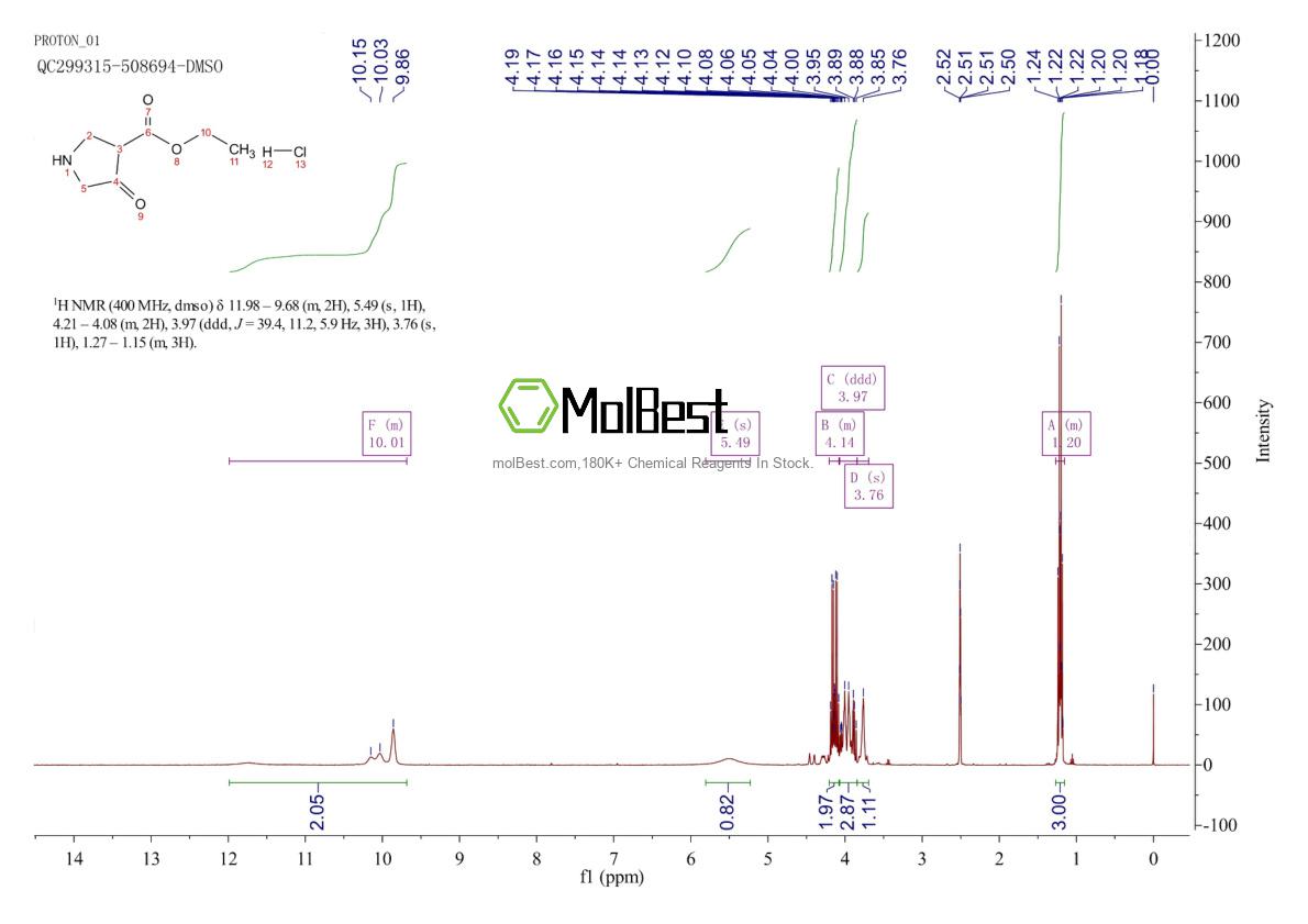 Physical sample testing spectrum (NMR) of 916814-29-4