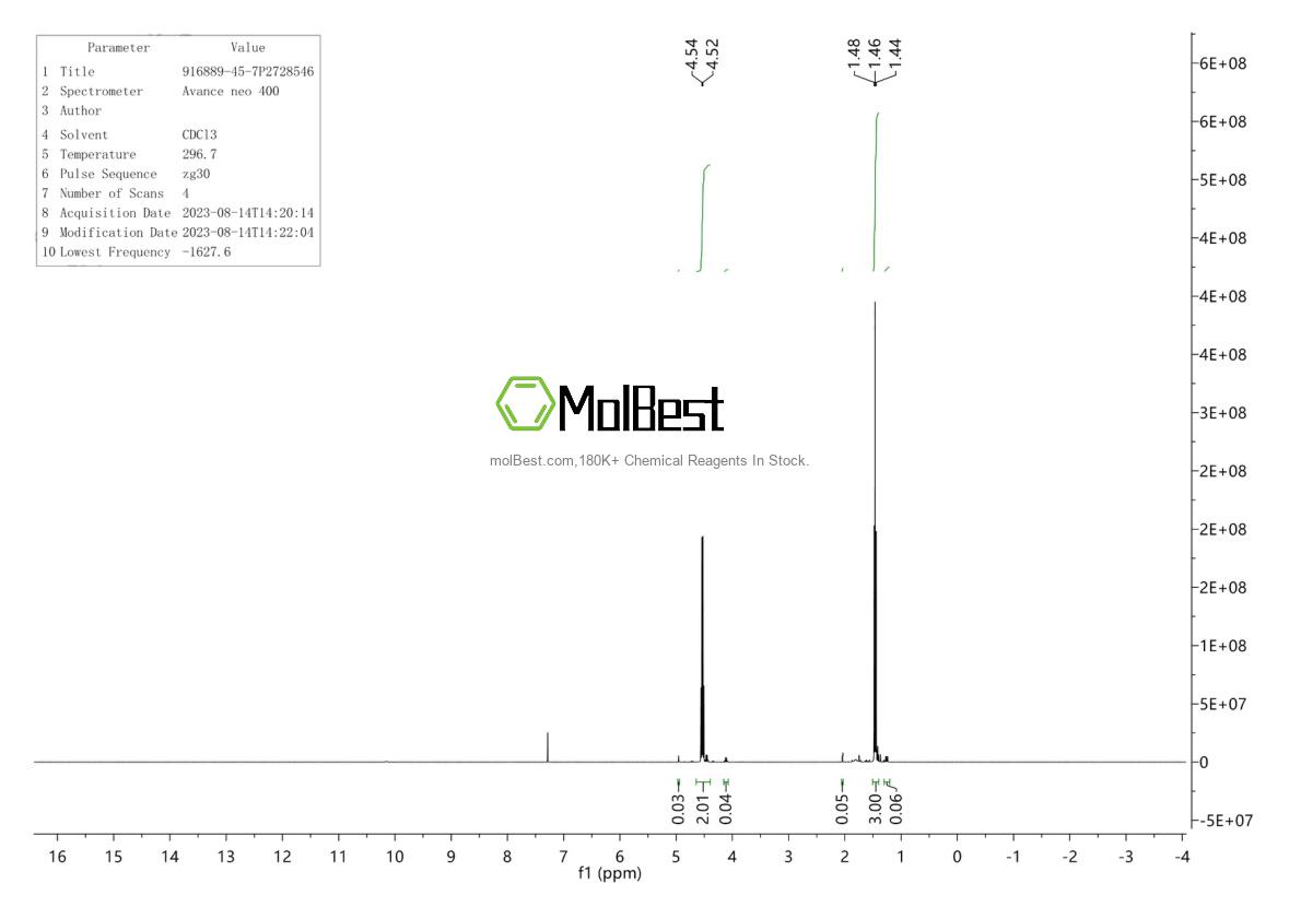 Phổ kiểm tra mẫu thực (NMR) của 916889-45-7