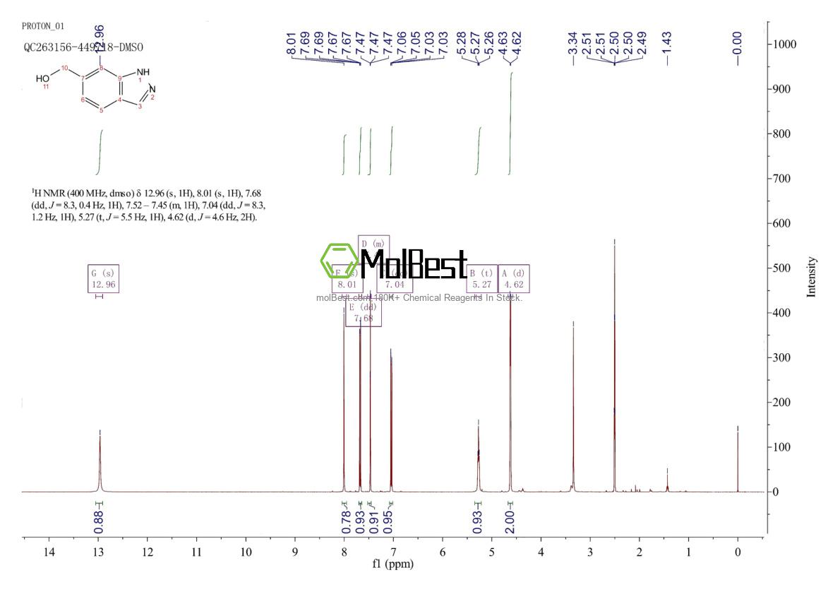 Physical sample testing spectrum (NMR) of 916902-55-1