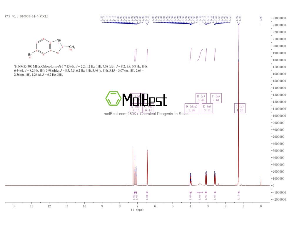 Physical sample testing spectrum (NMR) of 916903-14-5