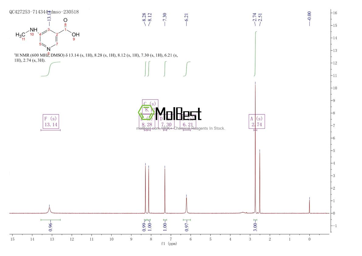 Physical sample testing spectrum (NMR) of 91702-88-4