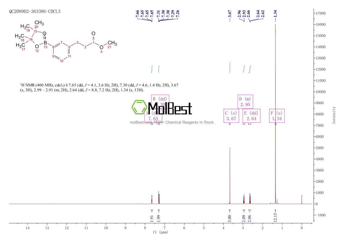 Physical sample testing spectrum (NMR) of 917024-58-9