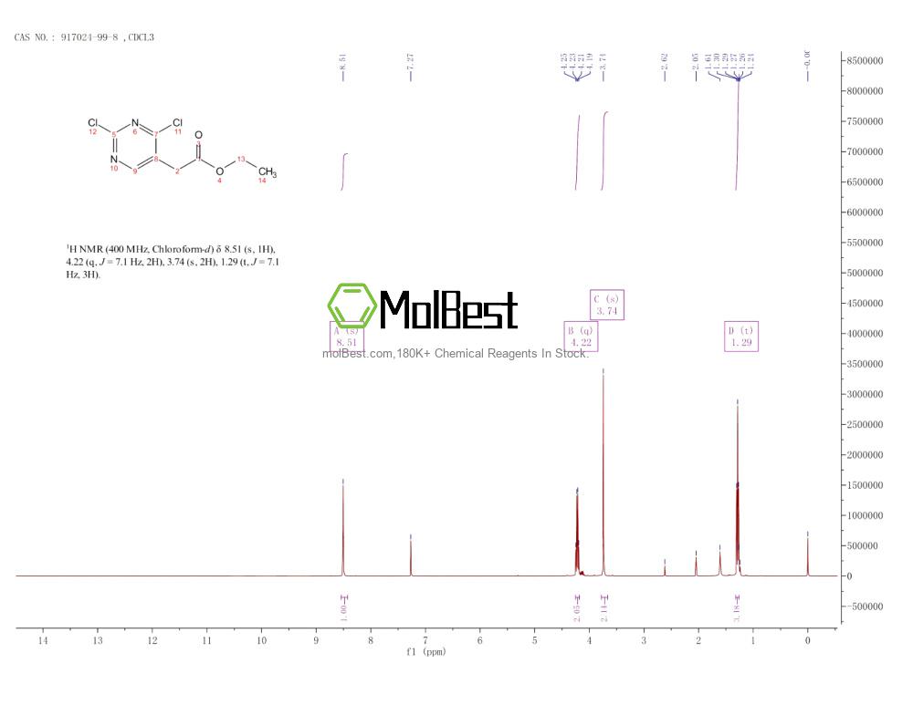 Physical sample testing spectrum (NMR) of 917024-99-8