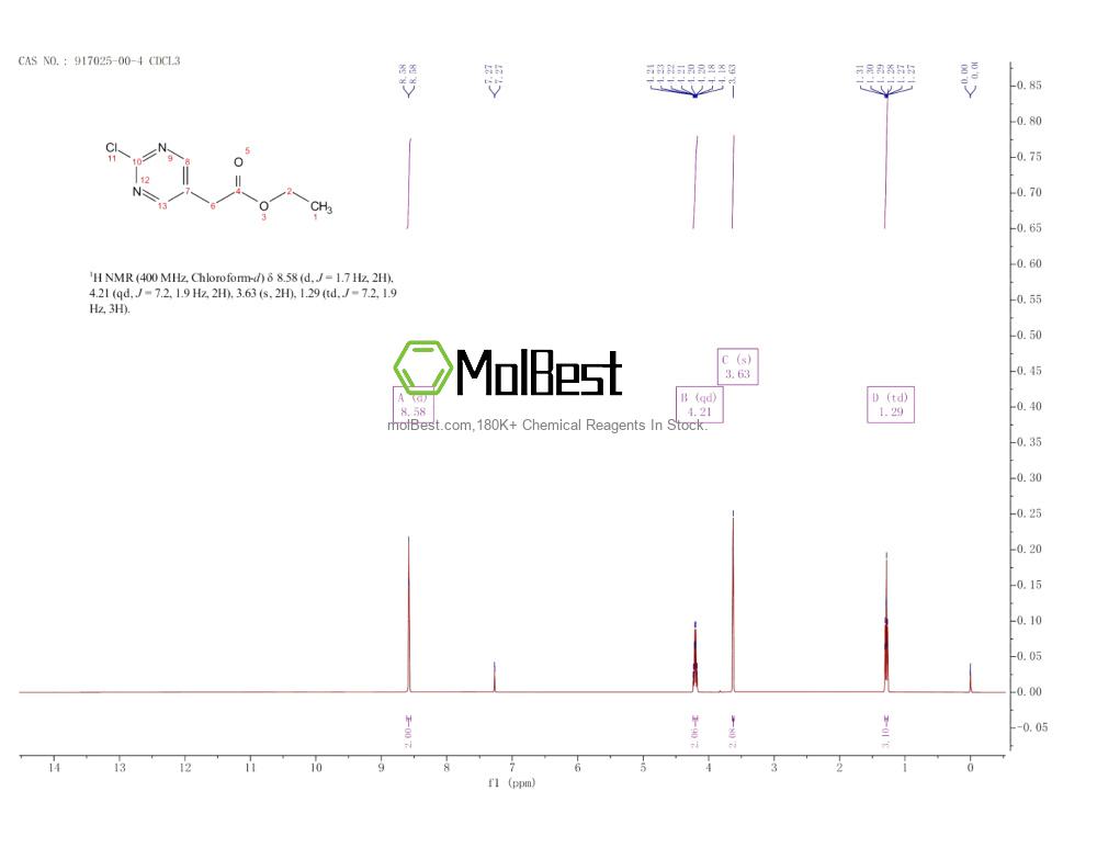 Physical sample testing spectrum (NMR) of 917025-00-4