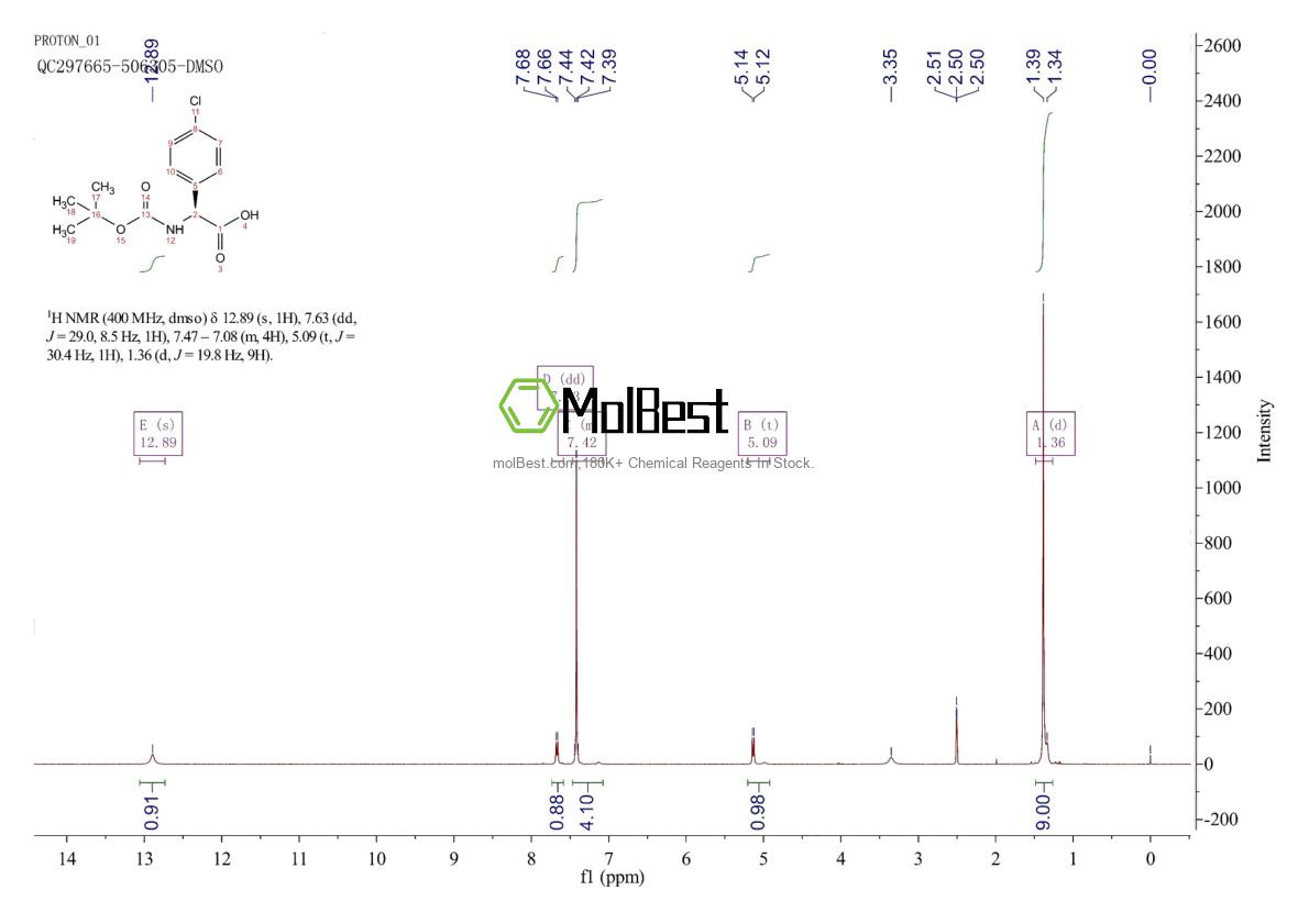 Physical sample testing spectrum (NMR) of 917027-02-2