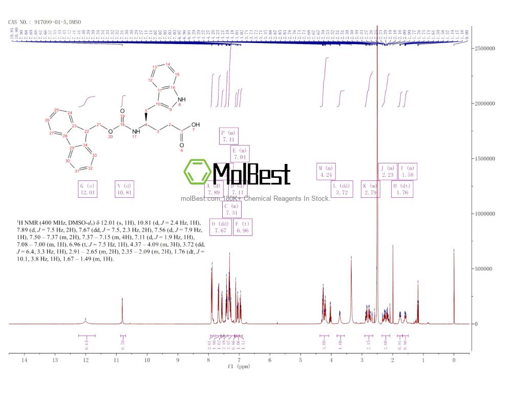 Physical sample testing spectrum (NMR) of 917099-01-5