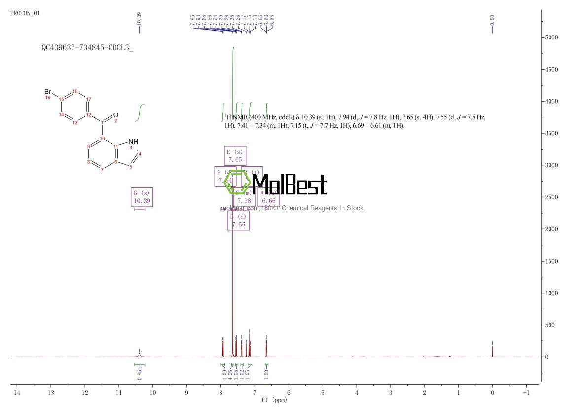 Physical sample testing spectrum (NMR) of 91714-50-0