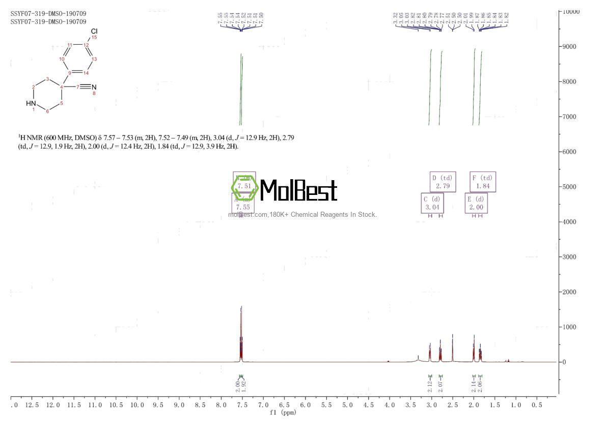 Physical sample testing spectrum (NMR) of 91721-16-3
