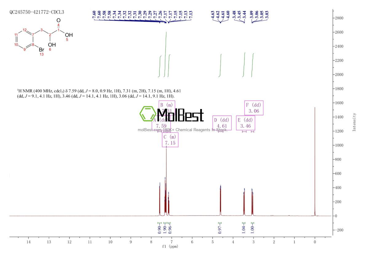 Physical sample testing spectrum (NMR) of 917247-85-9