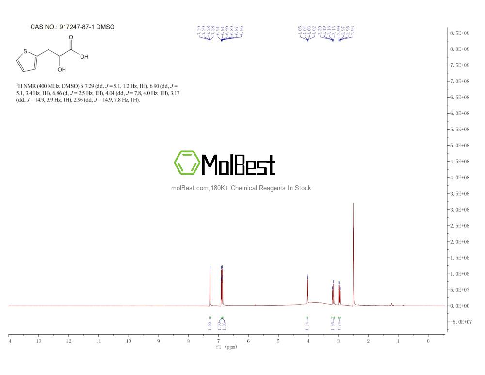 Phổ kiểm tra mẫu thực (NMR) của 917247-87-1