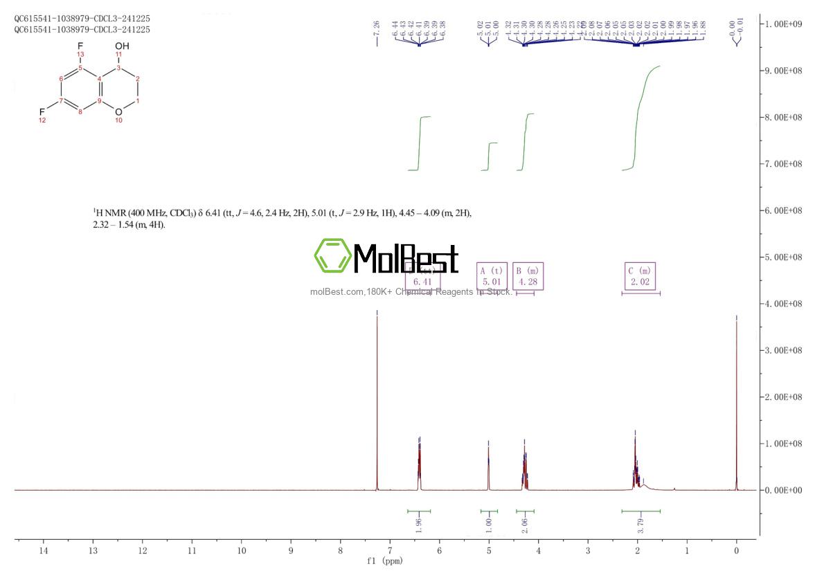 Physical sample testing spectrum (NMR) of 917248-51-2