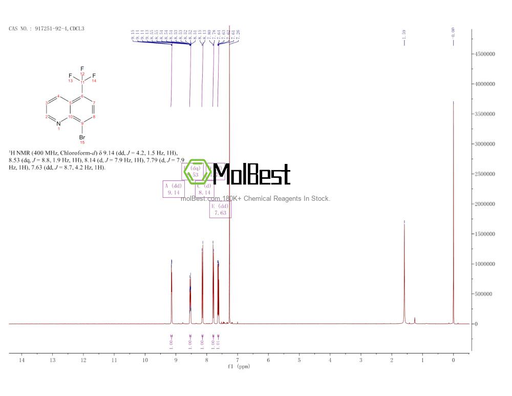 Phổ kiểm tra mẫu thực (NMR) của 917251-92-4