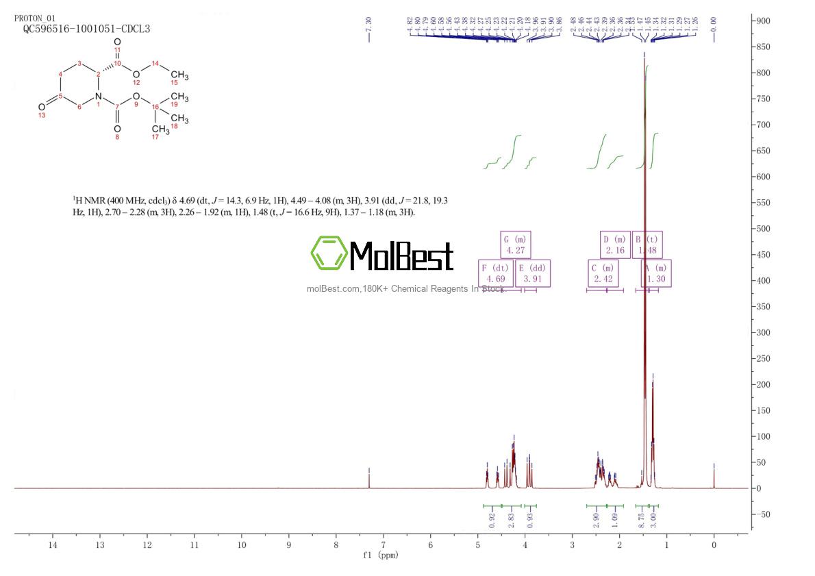 Phổ kiểm tra mẫu thực (NMR) của 917344-15-1