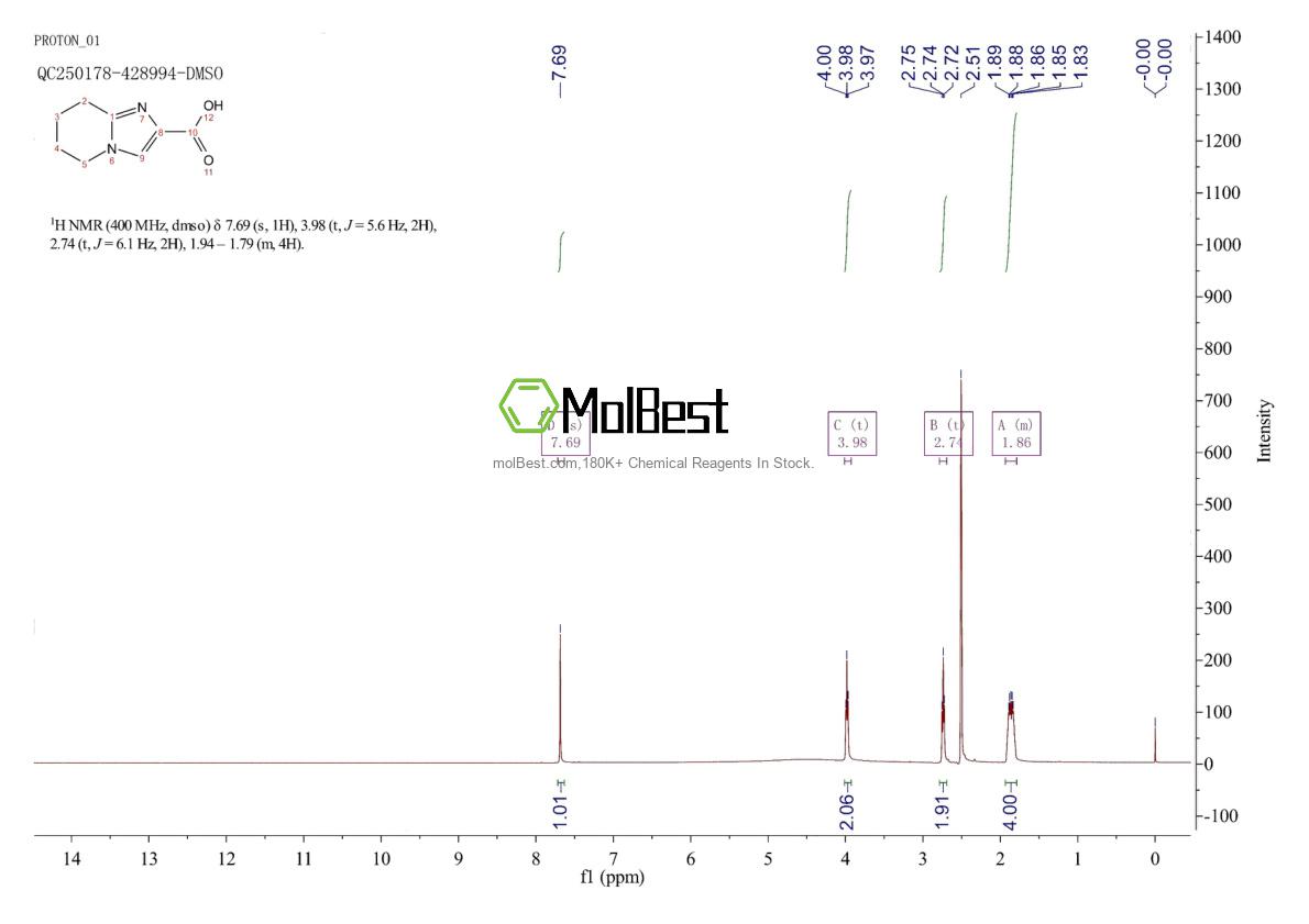 Phổ kiểm tra mẫu thực (NMR) của 917364-11-5