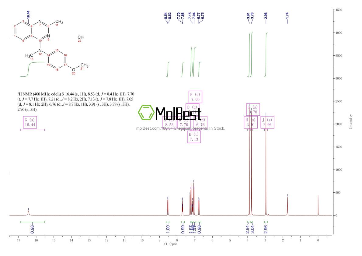 Phổ kiểm tra mẫu thực (NMR) của 917369-31-4