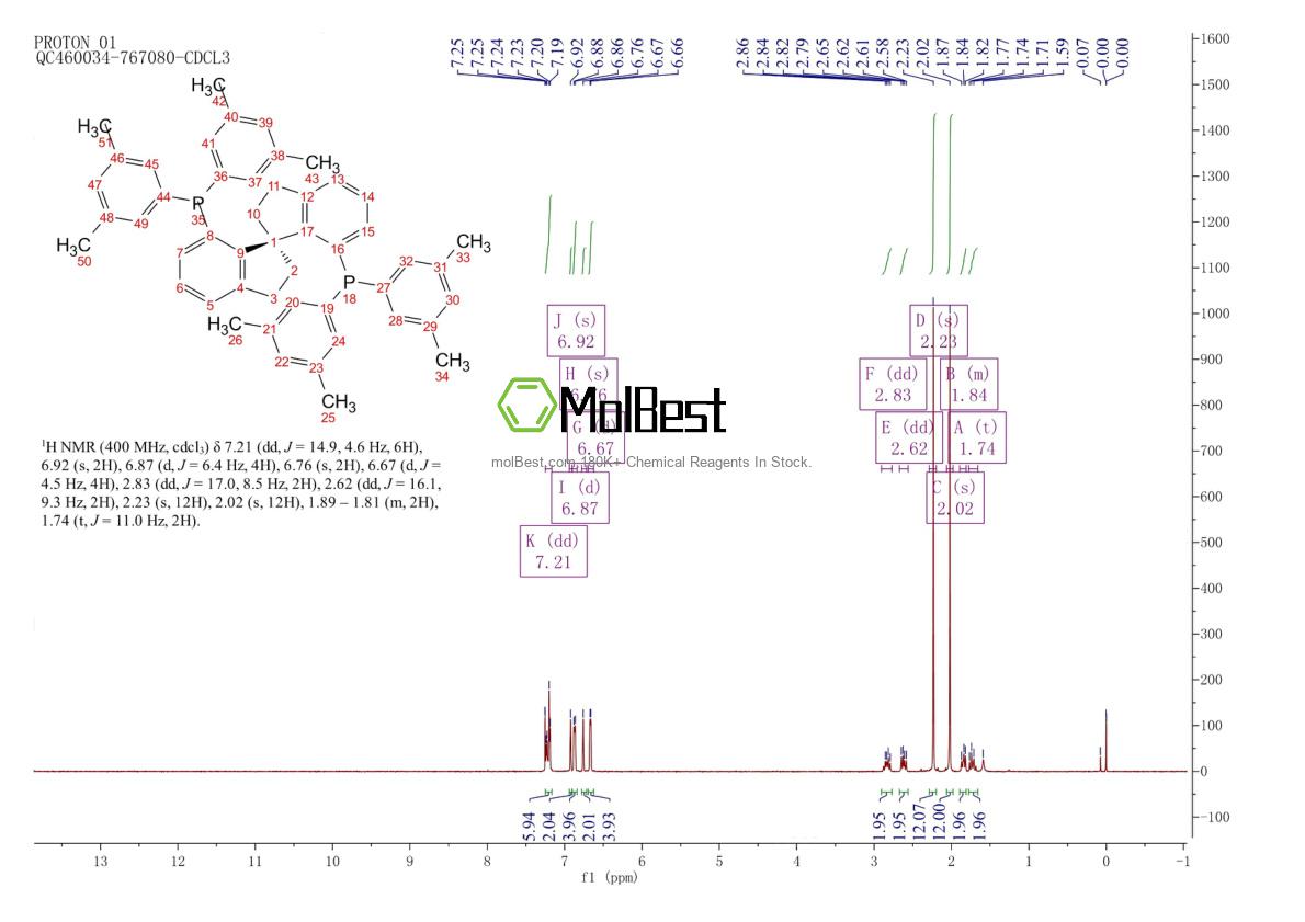 Physical sample testing spectrum (NMR) of 917377-75-4