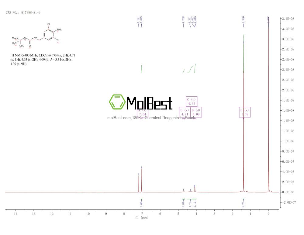 Phổ kiểm tra mẫu thực (NMR) của 917388-81-9