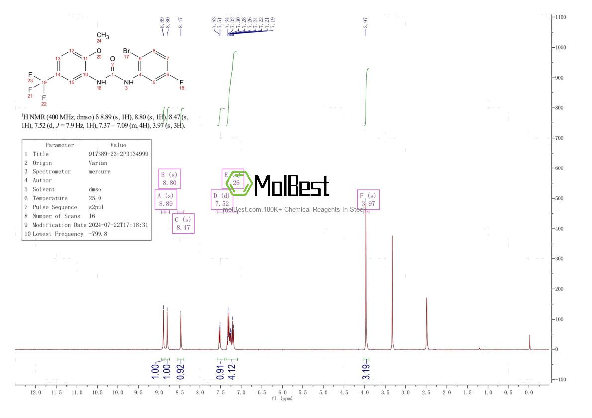 Phổ kiểm tra mẫu thực (NMR) của 917389-23-2