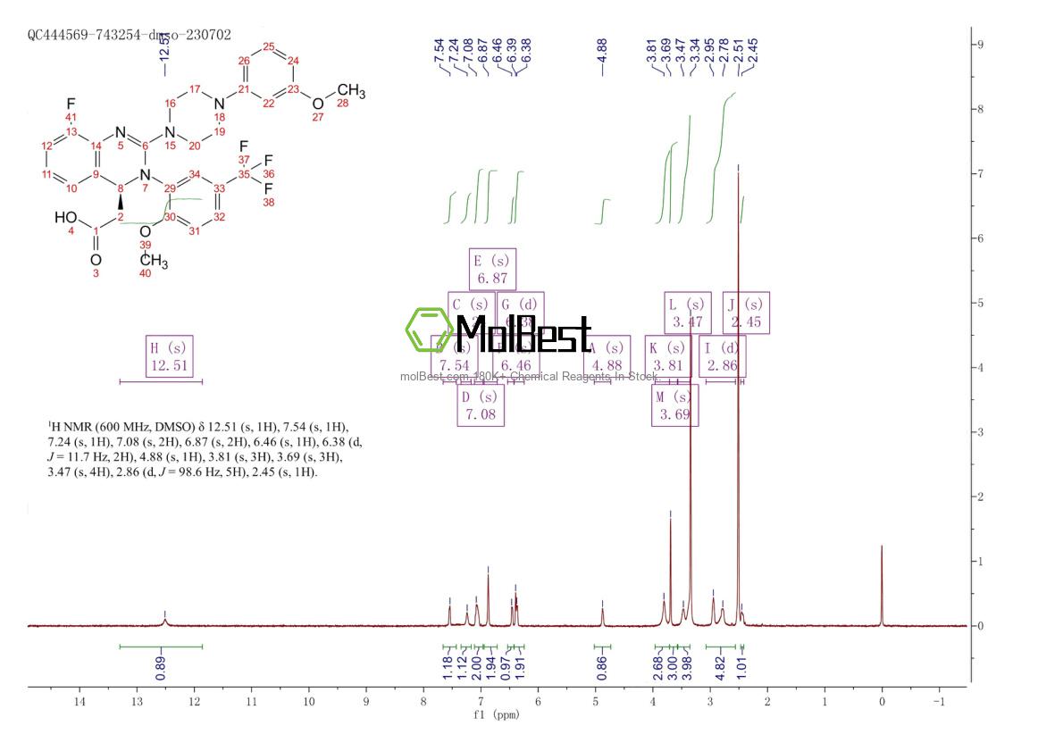 Phổ kiểm tra mẫu thực (NMR) của 917389-32-3