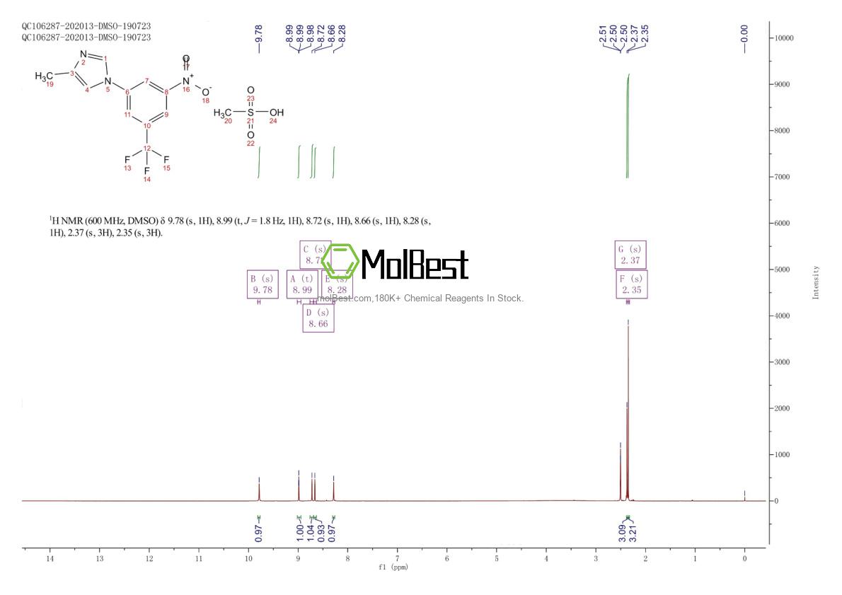Phổ kiểm tra mẫu thực (NMR) của 917391-29-8