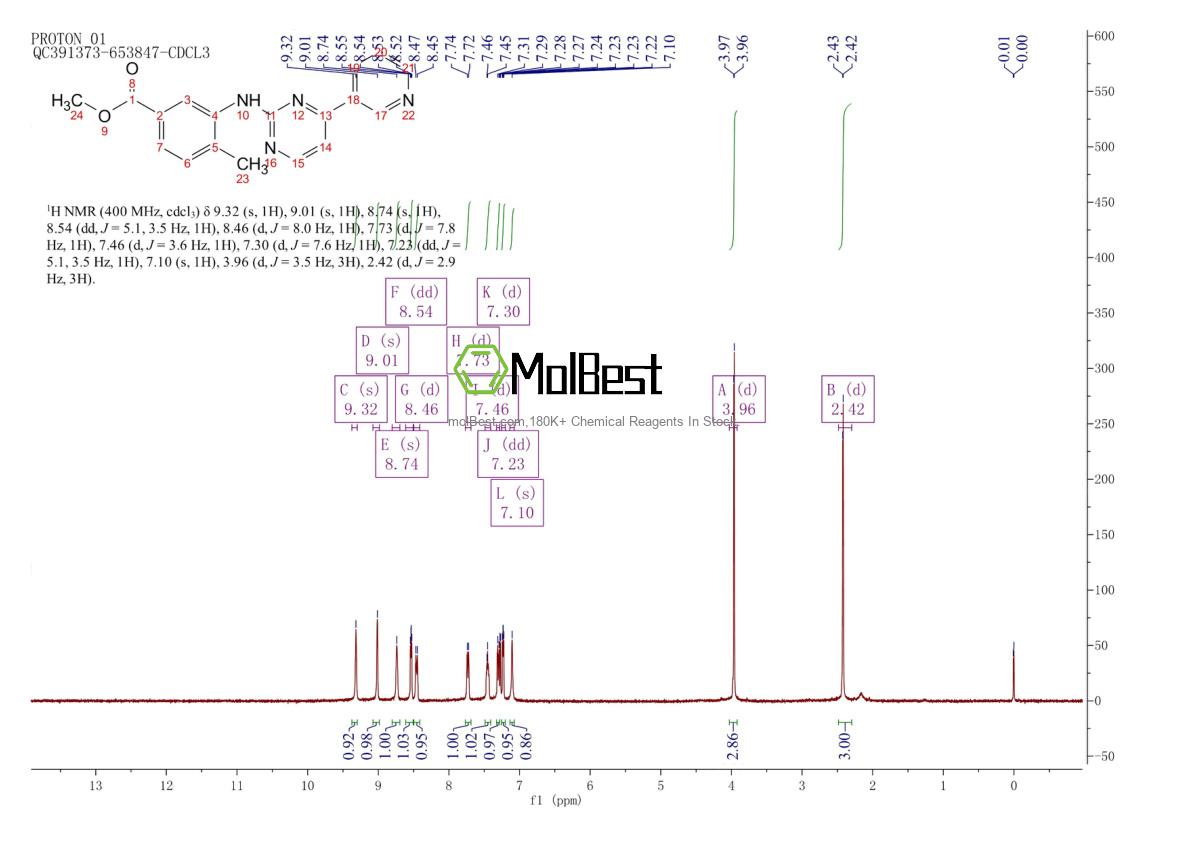 Physical sample testing spectrum (NMR) of 917392-54-2