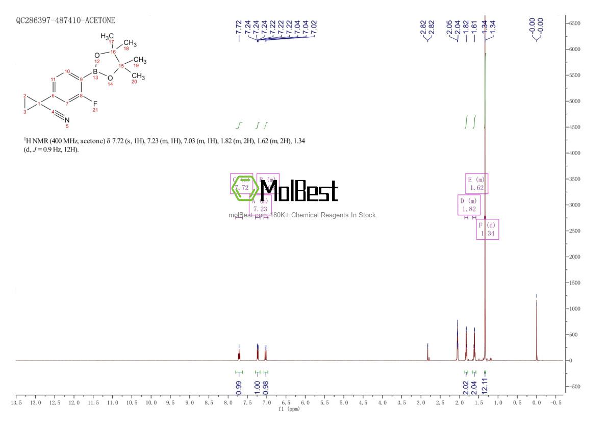 Phổ kiểm tra mẫu thực (NMR) của 917397-94-5