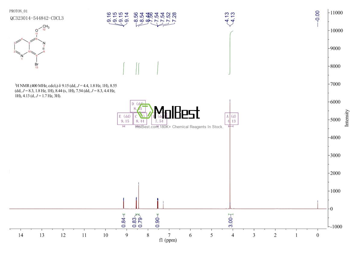 Phổ kiểm tra mẫu thực (NMR) của 917474-63-6