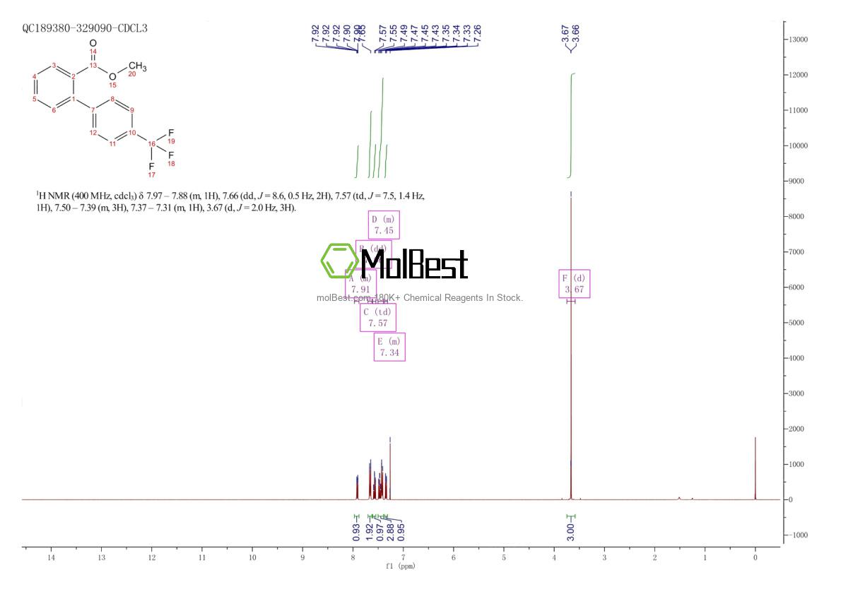 Physical sample testing spectrum (NMR) of 91748-18-4