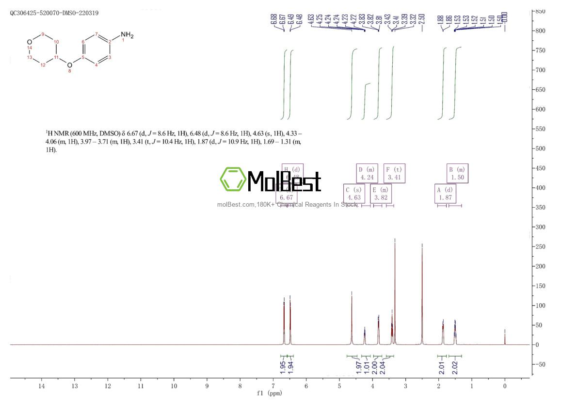 Phổ kiểm tra mẫu thực (NMR) của 917483-71-7