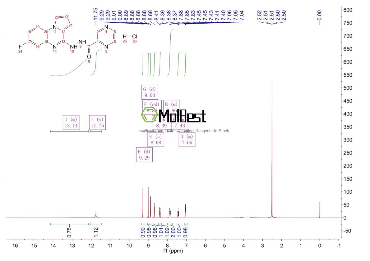 Phổ kiểm tra mẫu thực (NMR) của 917497-70-2