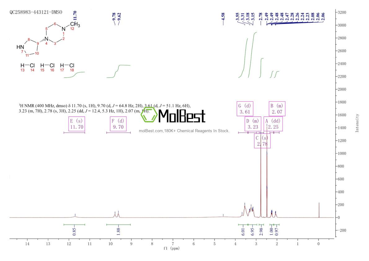 Phổ kiểm tra mẫu thực (NMR) của 917505-14-7