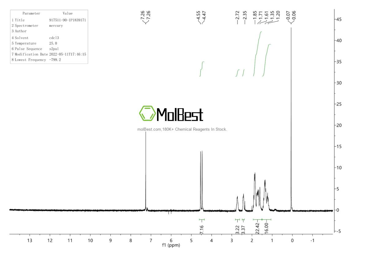 Physical sample testing spectrum (NMR) of 917511-90-1