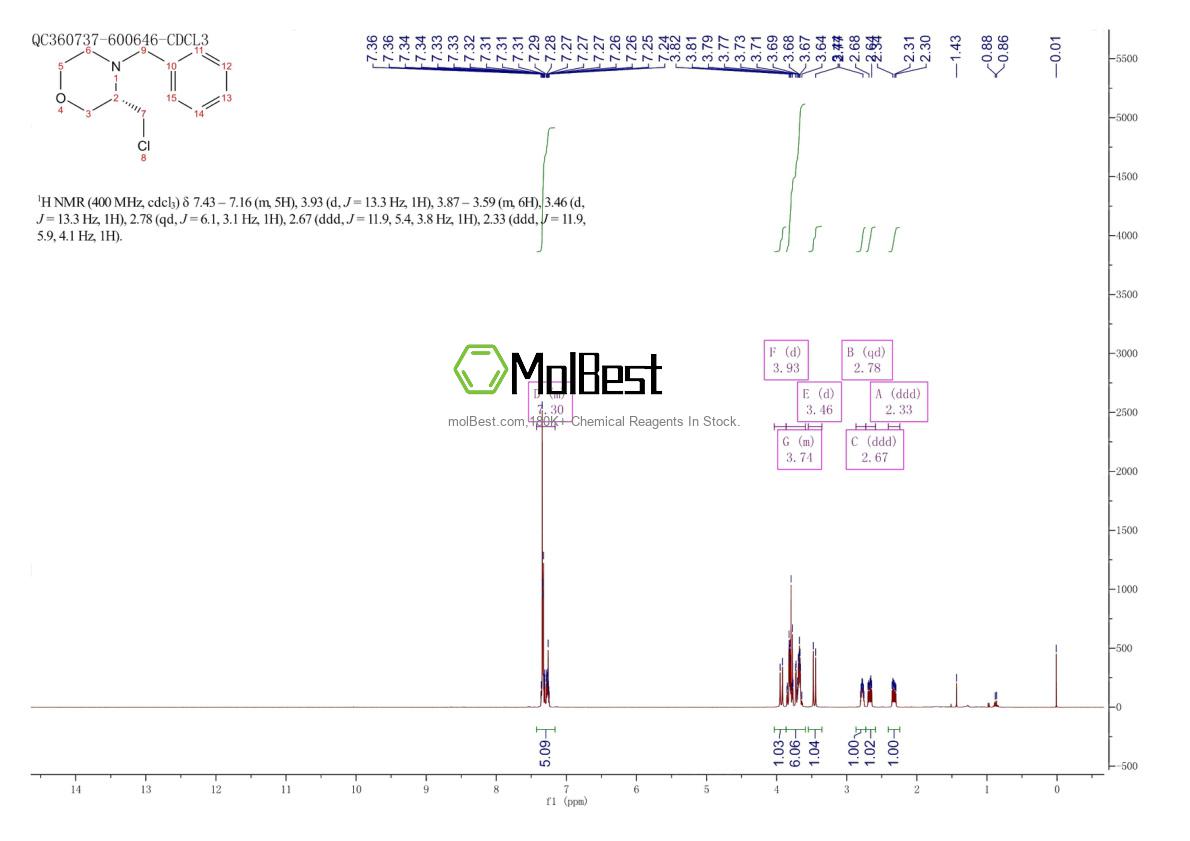 Phổ kiểm tra mẫu thực (NMR) của 917572-28-2