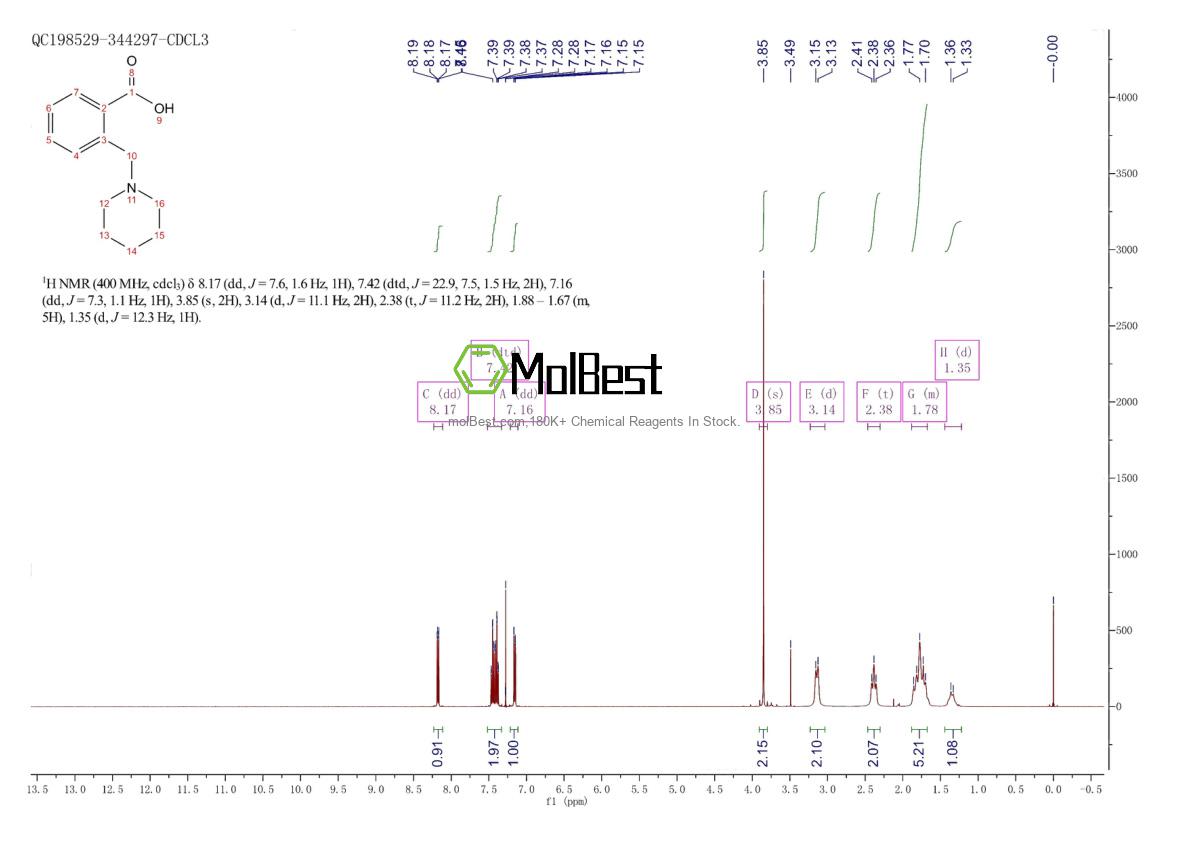 Phổ kiểm tra mẫu thực (NMR) của 917747-57-0
