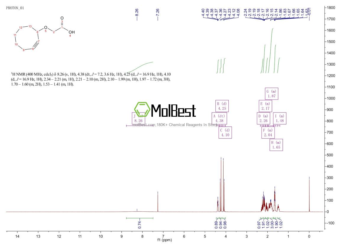 Phổ kiểm tra mẫu thực (NMR) của 917756-42-4