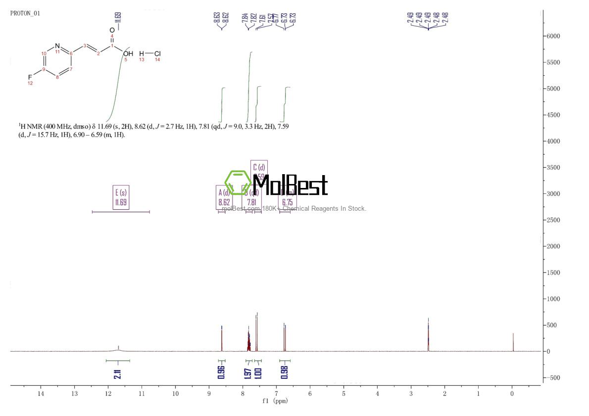 Phổ kiểm tra mẫu thực (NMR) của 917760-91-9