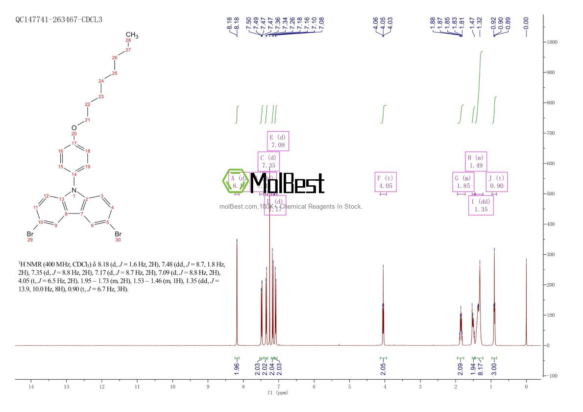 Phổ kiểm tra mẫu thực (NMR) của 917773-26-3