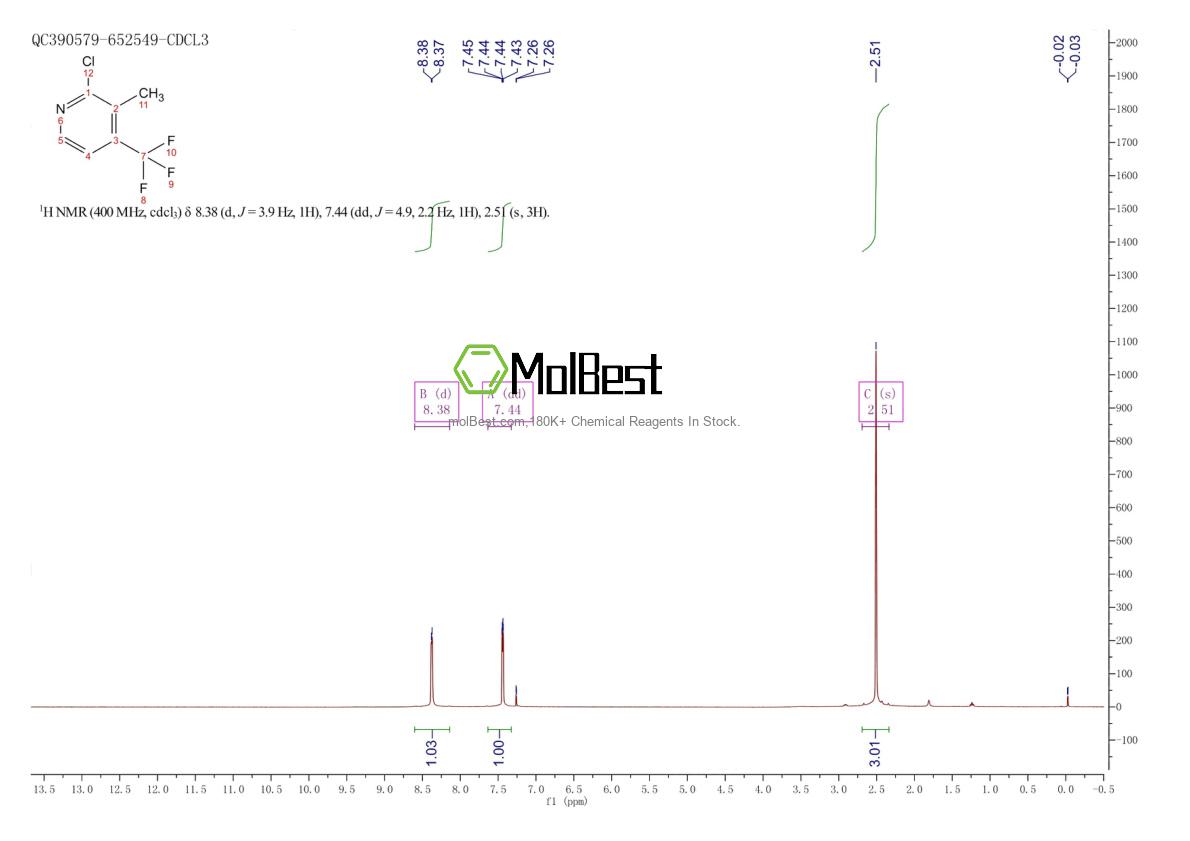 Phổ kiểm tra mẫu thực (NMR) của 917806-24-7