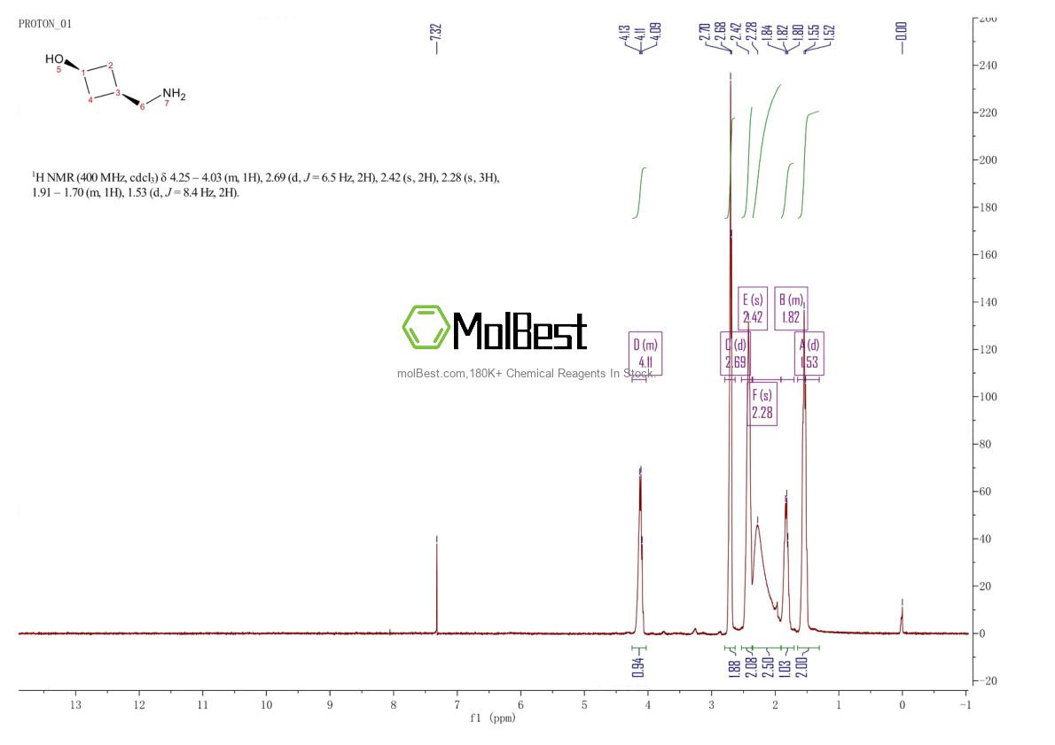 Phổ kiểm tra mẫu thực (NMR) của 917827-91-9