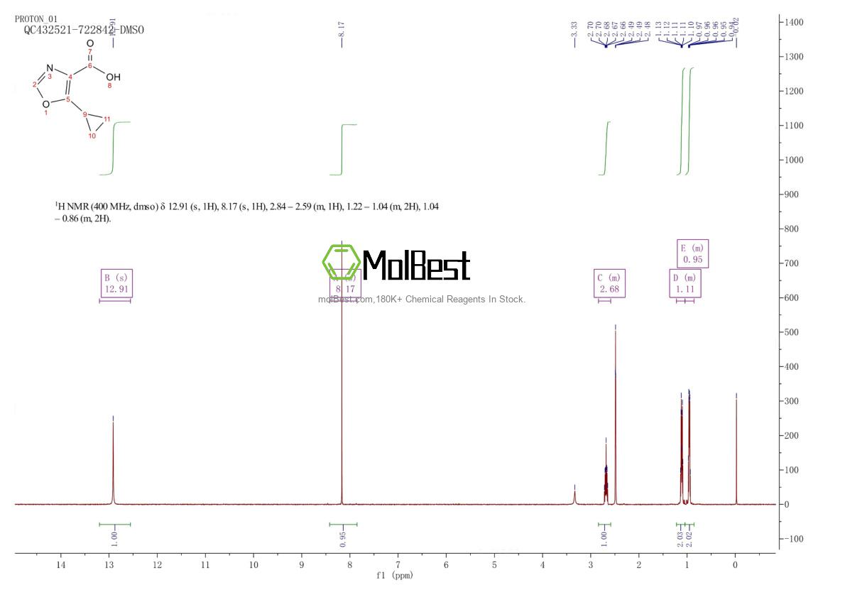 Phổ kiểm tra mẫu thực (NMR) của 917828-31-0