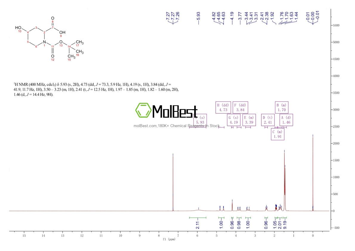 Phổ kiểm tra mẫu thực (NMR) của 917835-93-9
