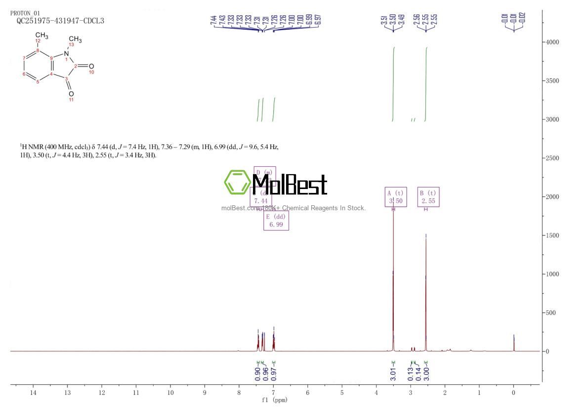 Спектр анализа физического образца (ЯМР) для 91790-39-5